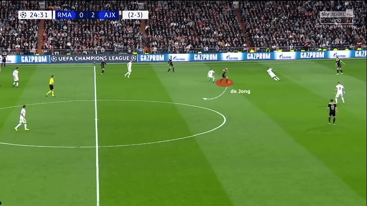 Frenkie de Jong at Manchester United 2022/23 - scout report tactics analysis