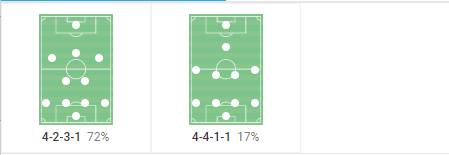 U19 European Championship 2022: England vs Israel - tactical analysis