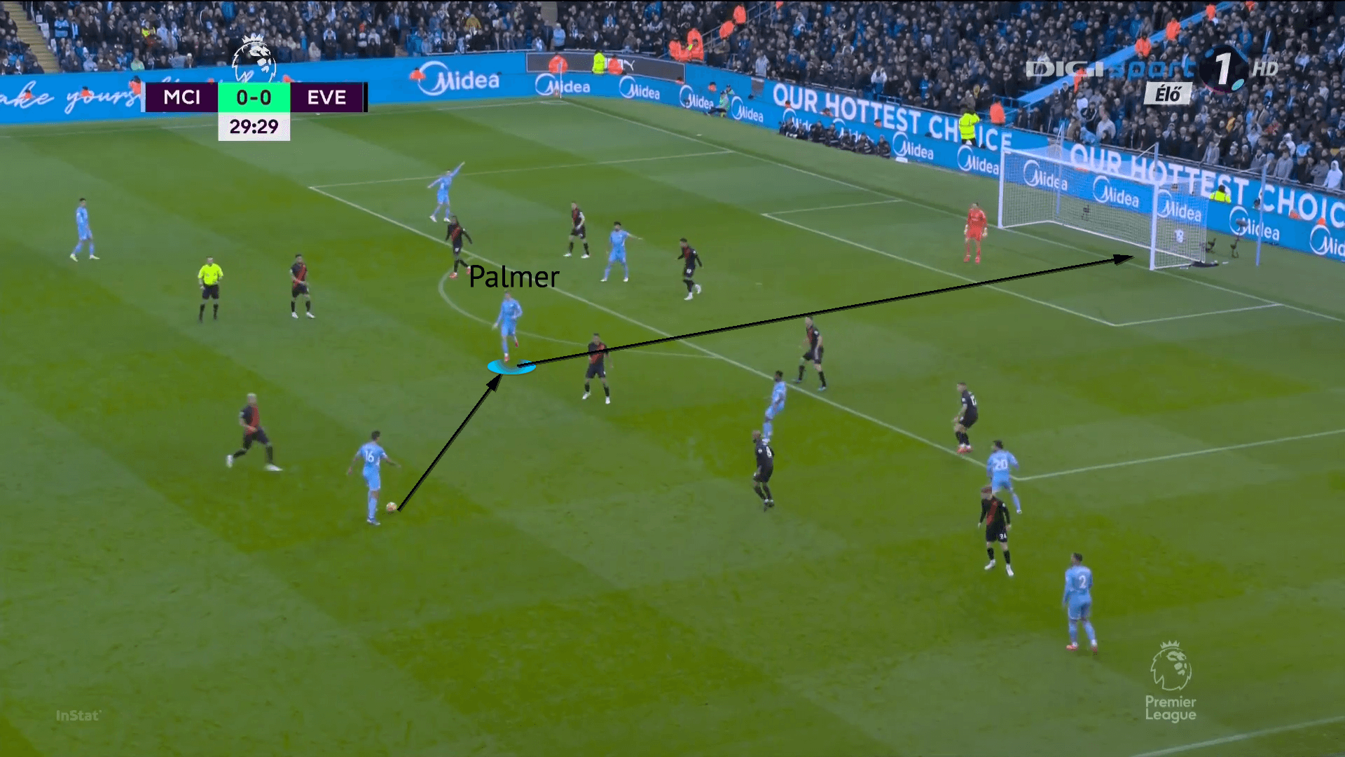 Cole Palmer: Could this be his breakout year at Man City? - scout report - tactical analysis - tactics