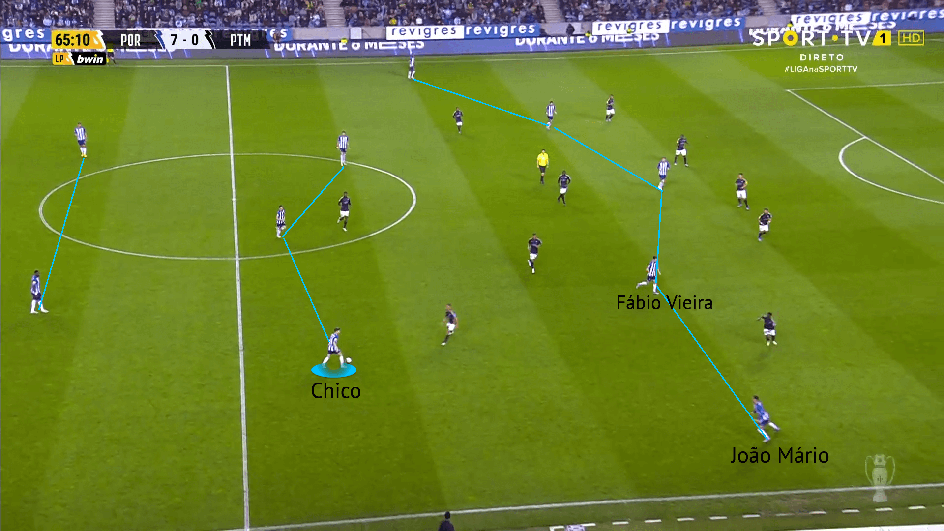 francisco-conceicao-ajaxs-potential-antony-replacement-scout-report-tactical-analysis-tactics