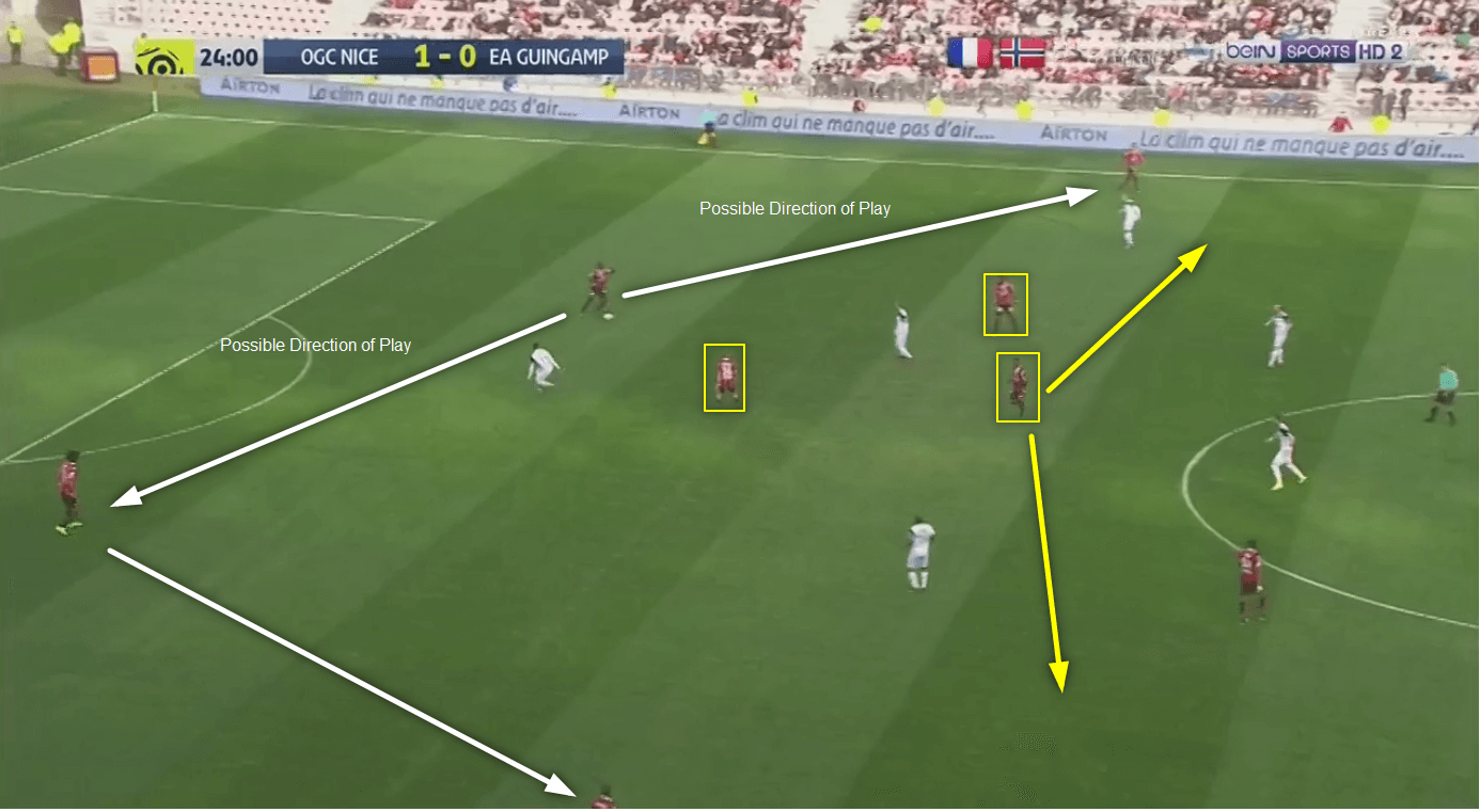 Lucien Favre Tactics At OGC Nice: Build-up Play From Defensive To Middle Third