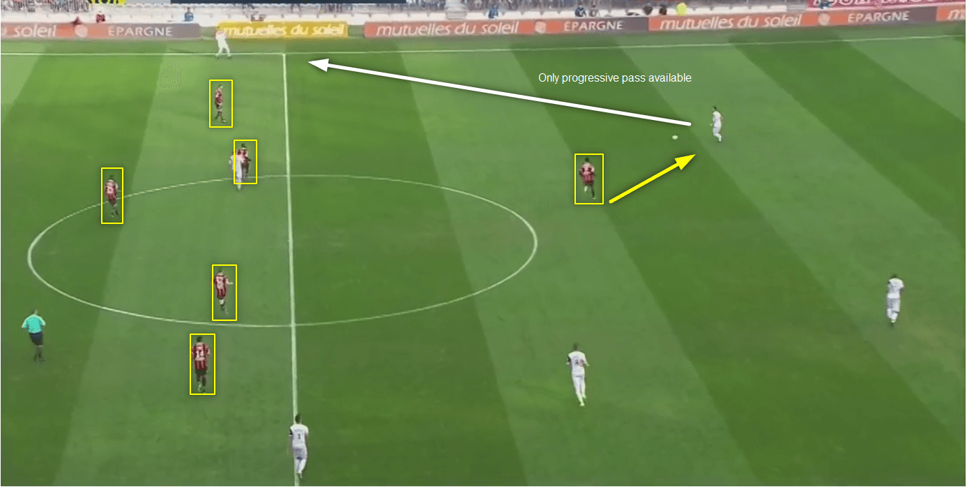 Lucien Favre Tactics At OGC Nice: Defensive Pressing (2)