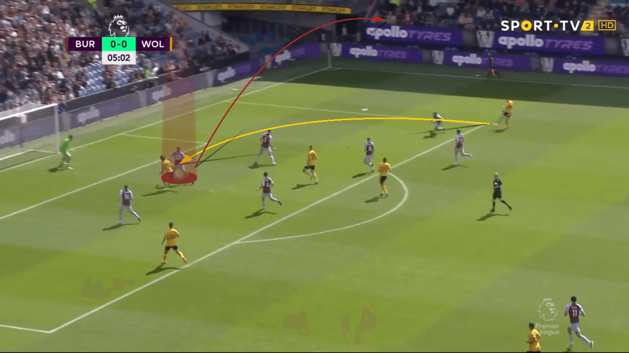 Nathan Collins at Wolverhampton Wanderers 2022/23 - scout report tactics