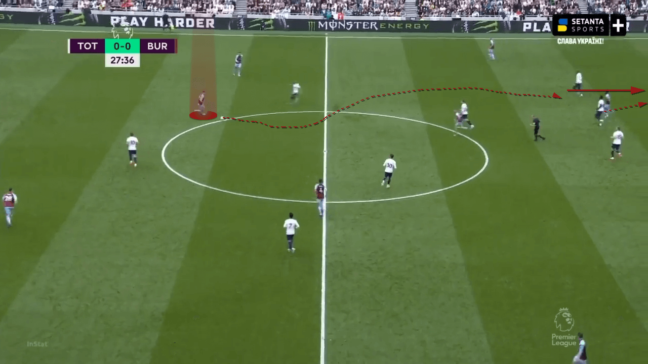 Nathan Collins at Wolverhampton Wanderers 2022/23 - scout report tactics