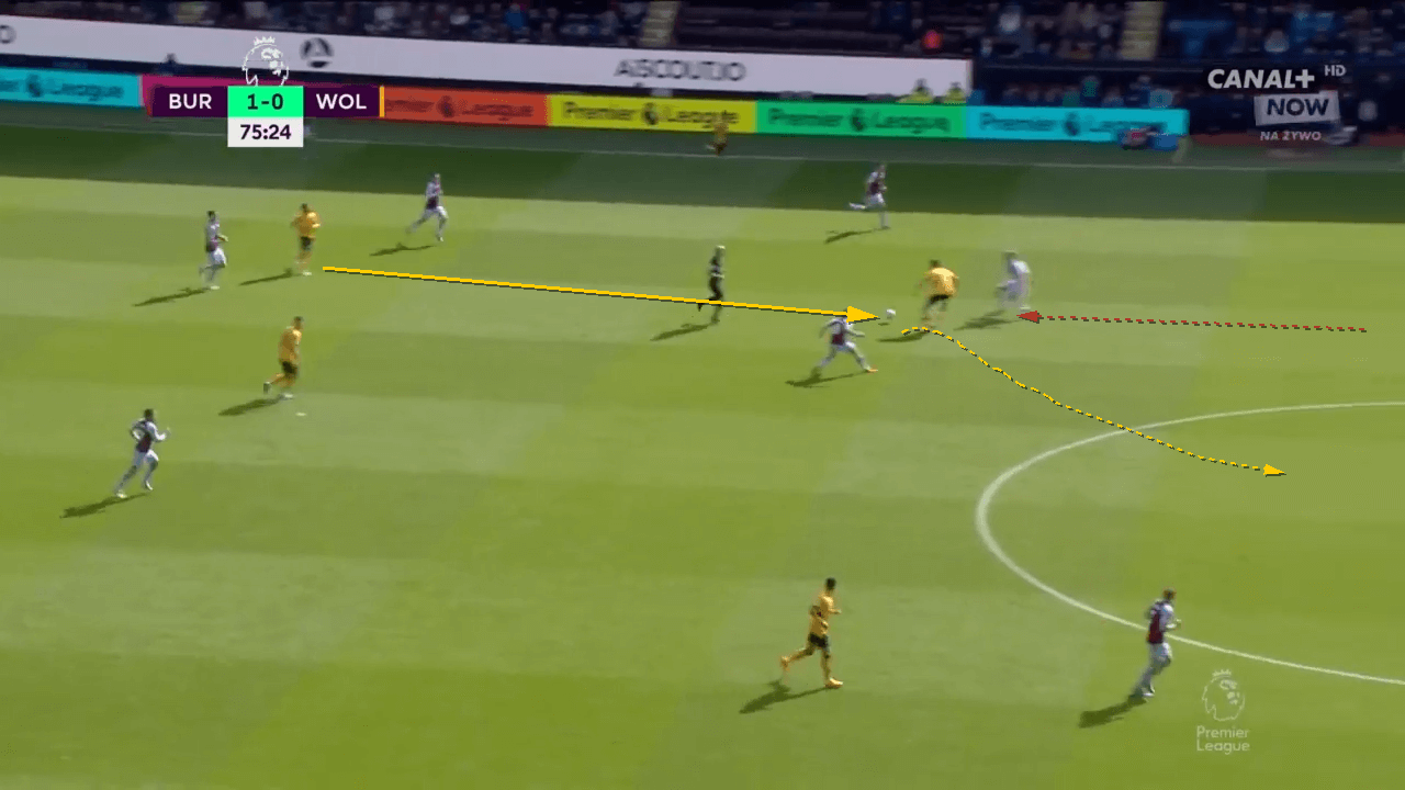 Nathan Collins at Wolverhampton Wanderers 2022/23 - scout report tactics