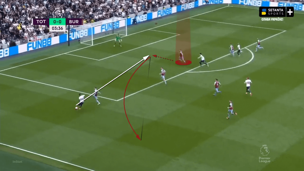 Nathan Collins at Wolverhampton Wanderers 2022/23 - scout report tactics