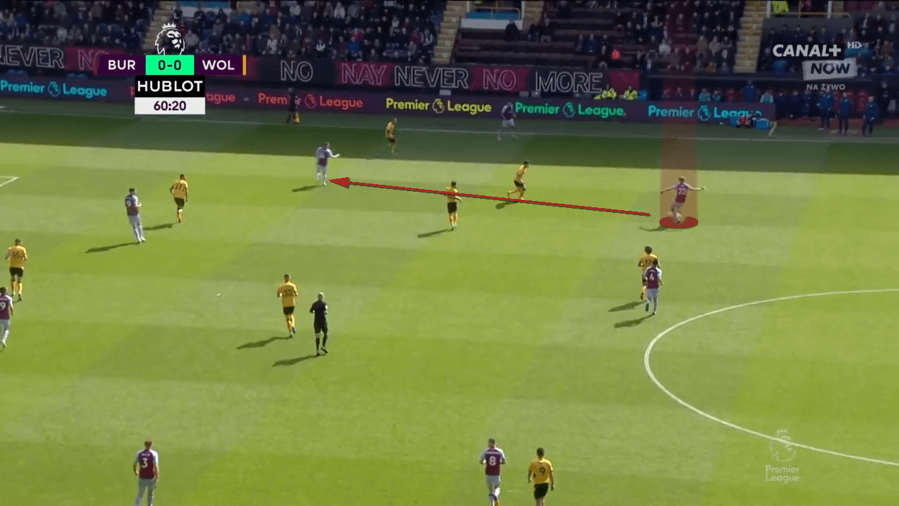 Nathan Collins at Wolverhampton Wanderers 2022/23 - scout report tactics