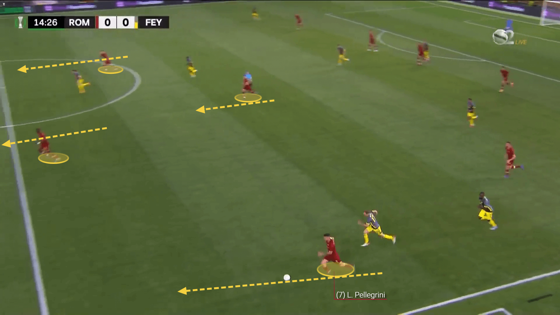 Nemanja Matic at Roma - scout report tactical analysis tactics