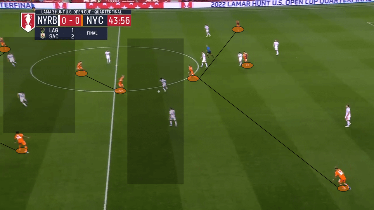 New York City FC 2022 - scout report - tactical analysis