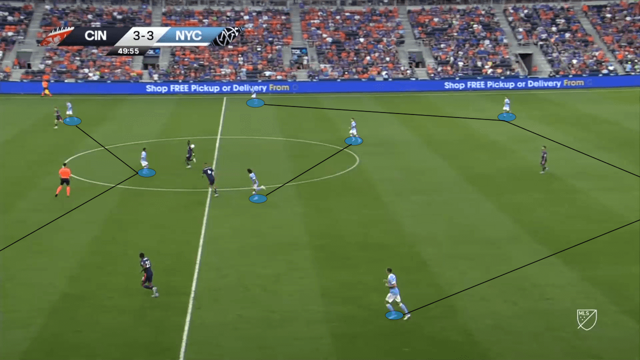 New York City FC 2022 - scout report - tactical analysis