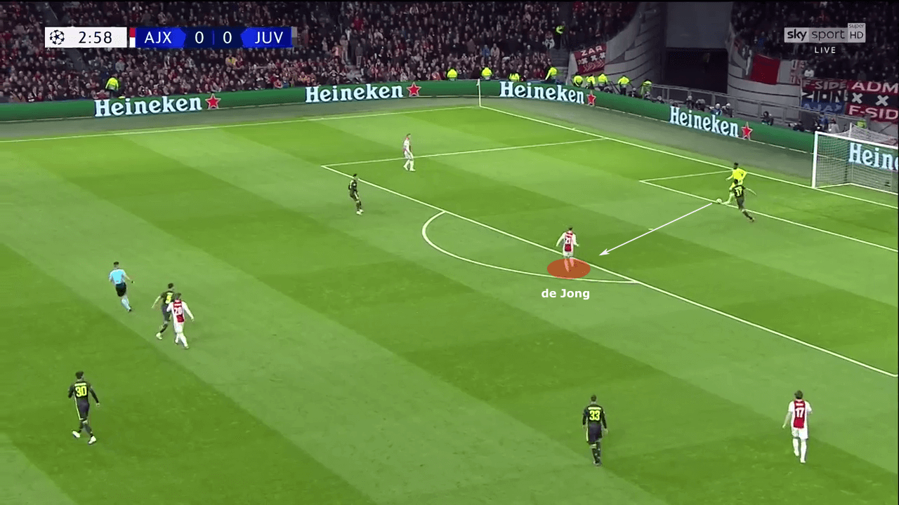 Frenkie de Jong at Manchester United 2022/23 - scout report tactics analysis