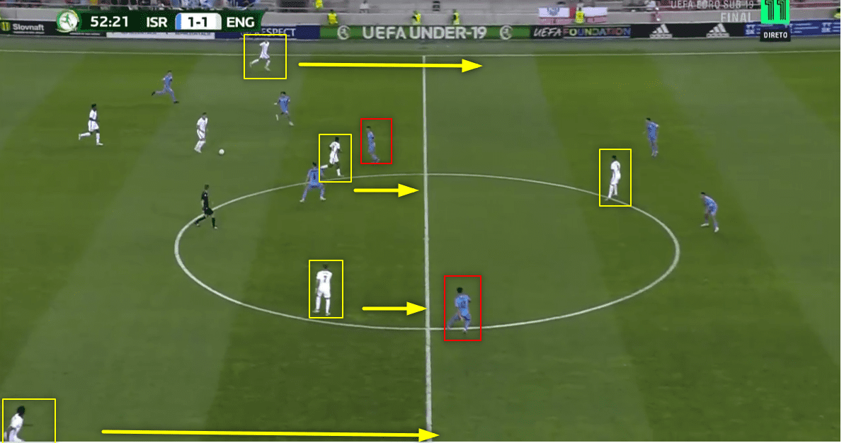 U19 European Championship 2022: England vs Israel - tactical analysis