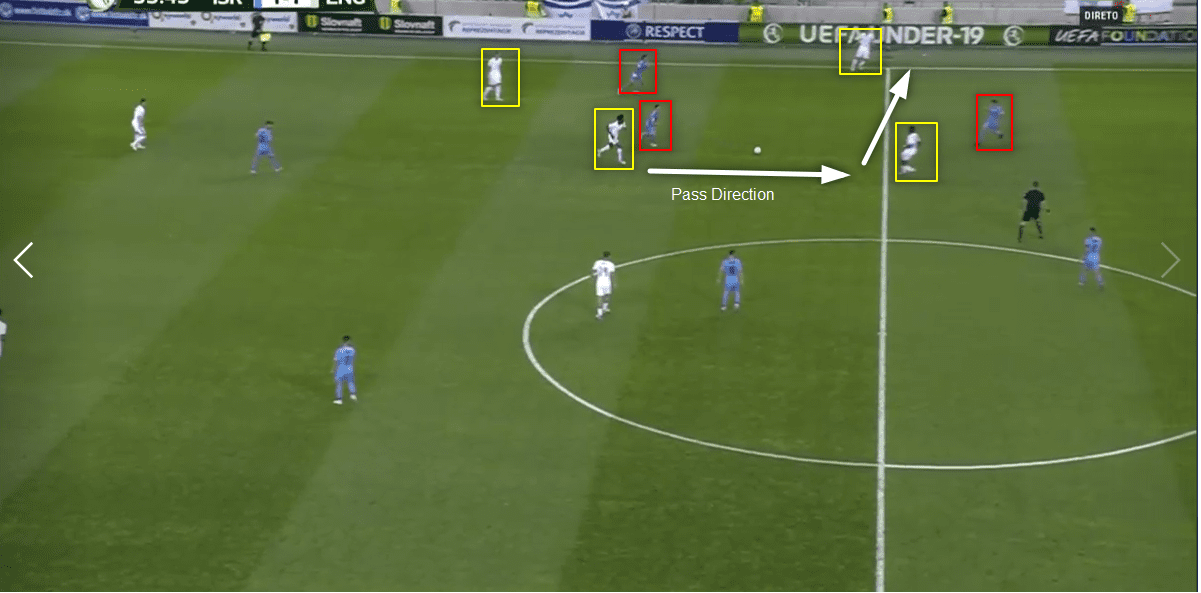 U19 European Championship 2022: England vs Israel - tactical analysis