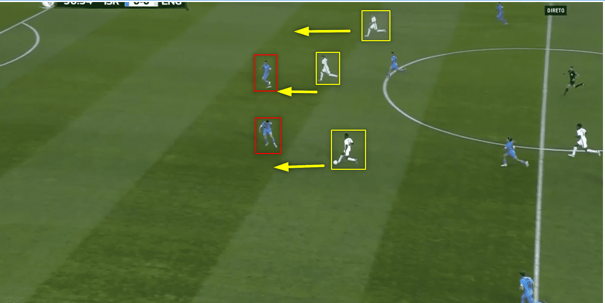 U19 European Championship 2022: England vs Israel - tactical analysis