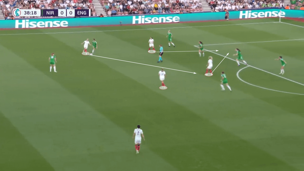 UEFA Women's EURO 2022: England vs Sweden - tactical preview analysis tactics