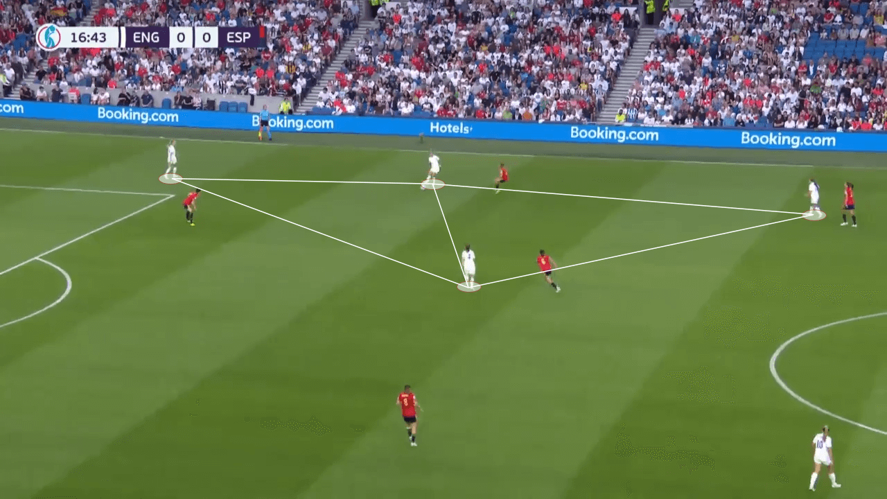 UEFA Women's EURO 2022: England vs Sweden - tactical preview analysis tactics