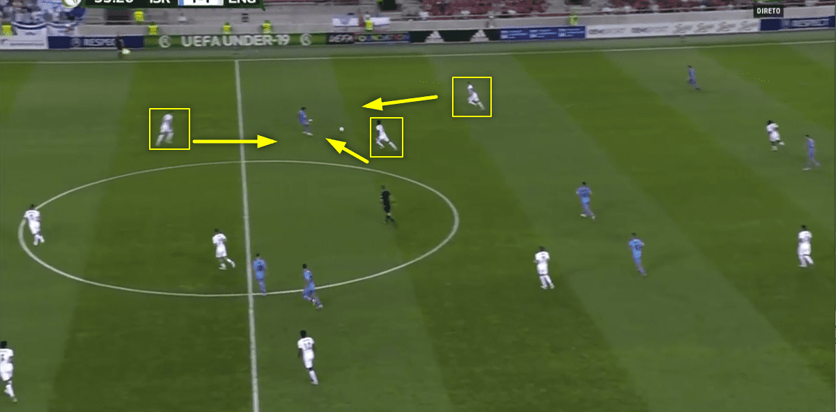 U19 European Championship 2022: England vs Israel - tactical analysis