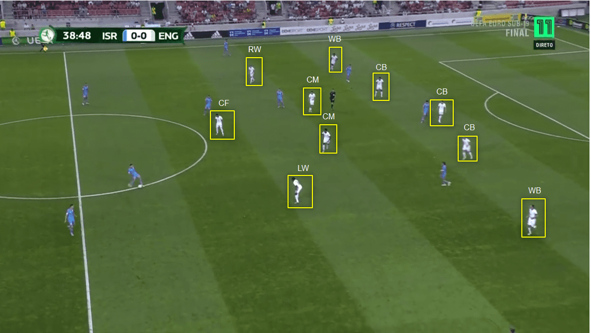 U19 European Championship 2022: England vs Israel - tactical analysis