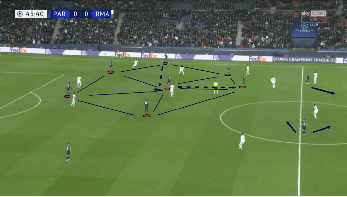 mauricio-pochettino-at-psg-202122-tactical-analysis-tactics