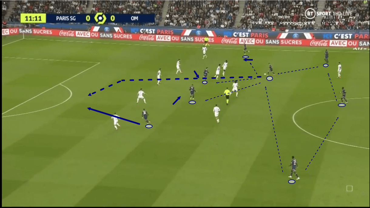 mauricio-pochettino-at-psg-202122-tactical-analysis-tactics