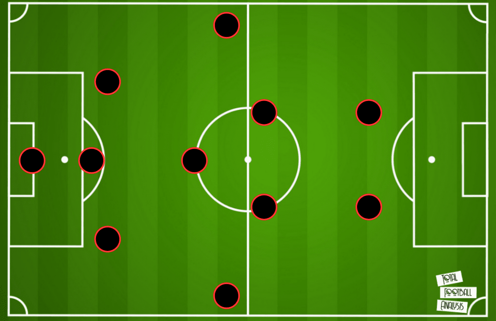 Taiwo Awoniyi at Nottingham 2022/23 - scout report - tactical analysis tactics