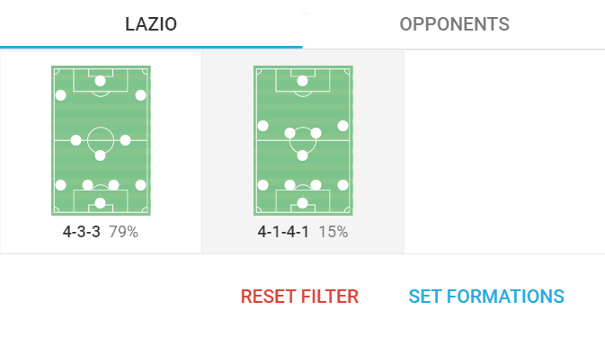 Marcos Antônio at Lazio 2022/23 - scout report - tactical analysis tactics