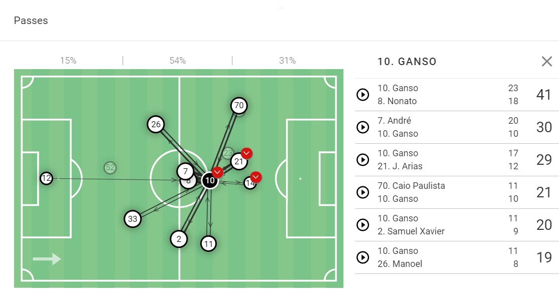 Fernando Diniz at Fluminense 2022 - tactical analysis tactics