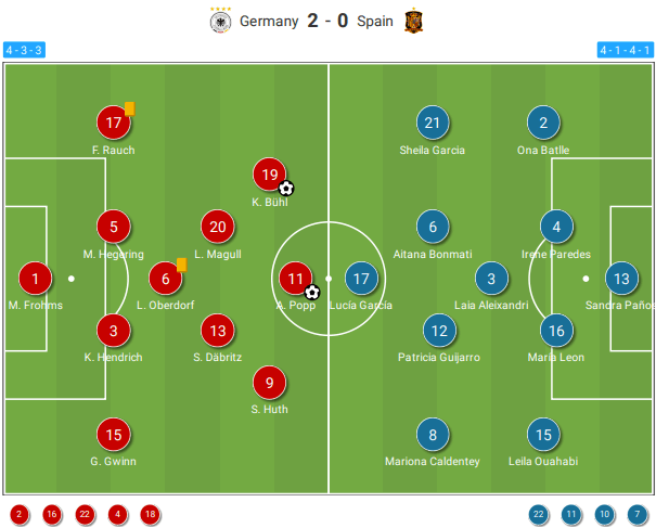 Euro 2022: Germany v Spain - tactical analysis tactics