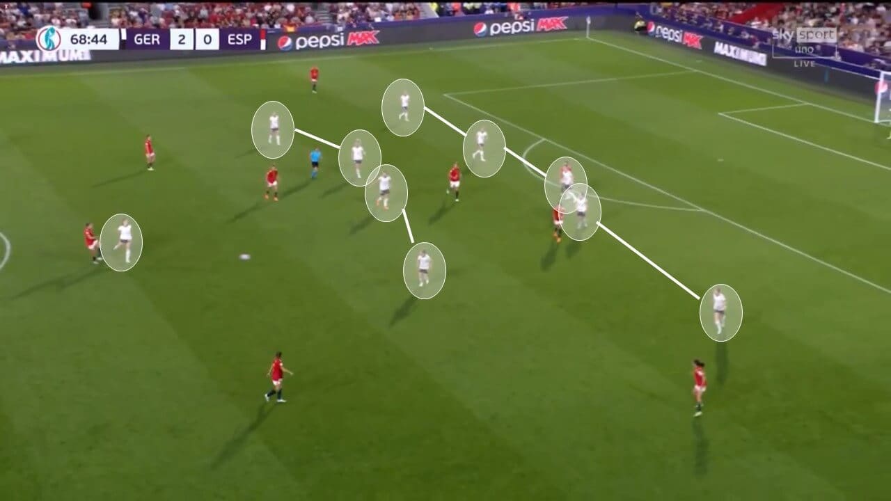 Euro 2022: Germany v Spain - tactical analysis tactics