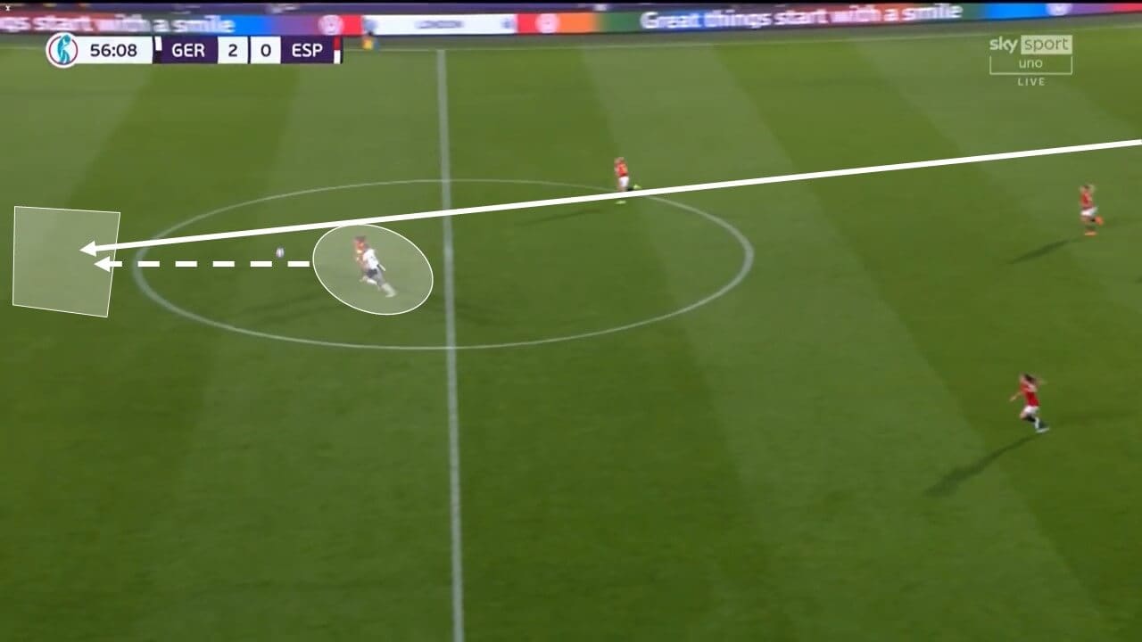 Euro 2022: Germany v Spain - tactical analysis tactics