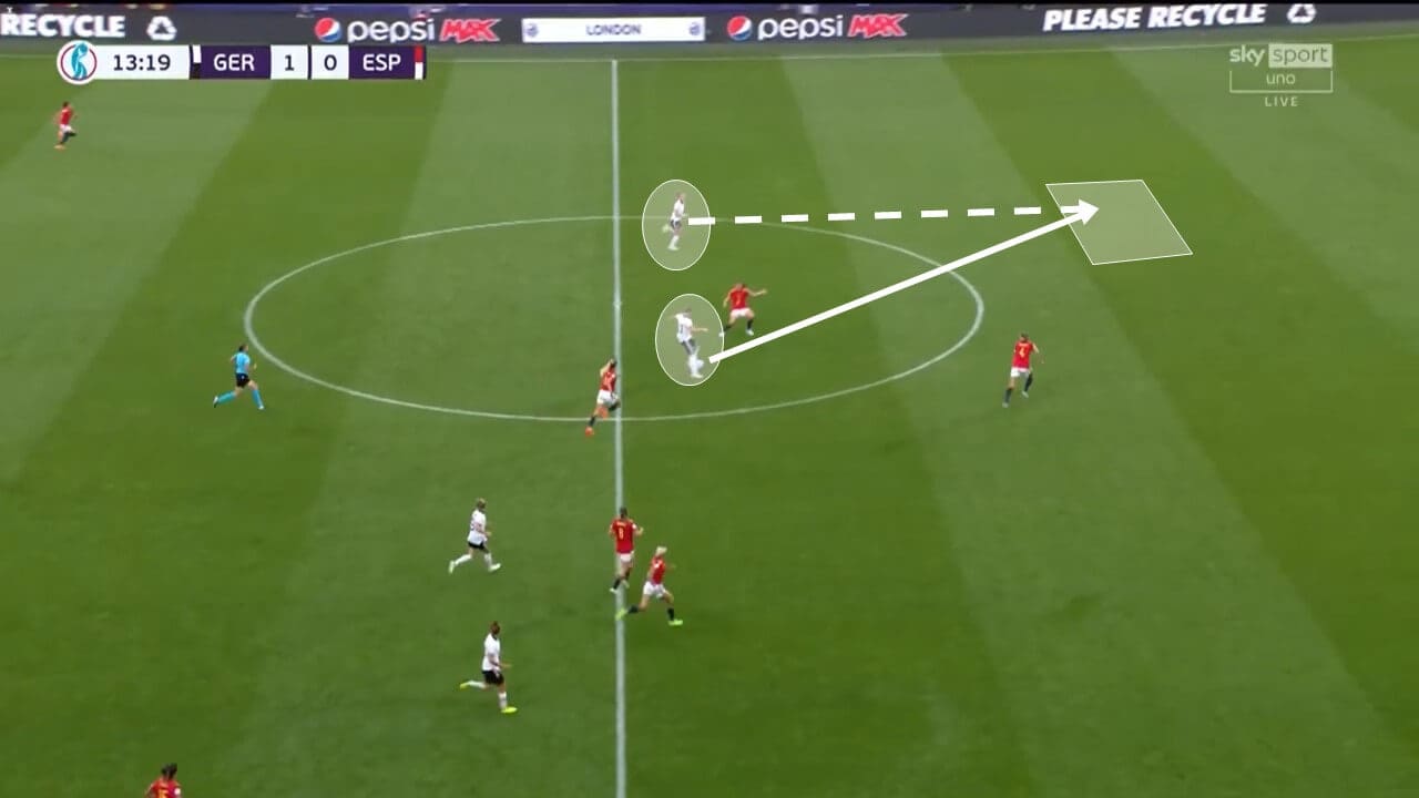 Euro 2022: Germany v Spain - tactical analysis tactics