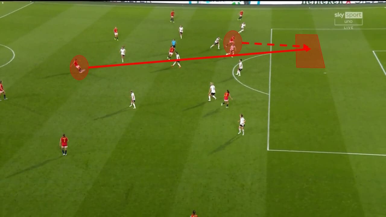 Euro 2022: Germany v Spain - tactical analysis tactics