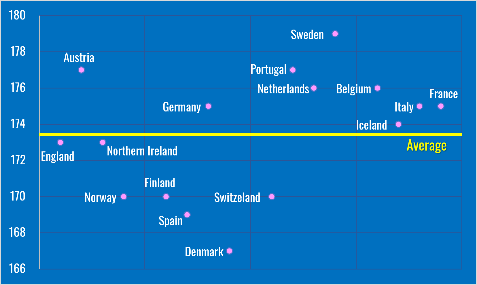 Goalkeeping at the Women's Euro 2022 - data analysis statistics