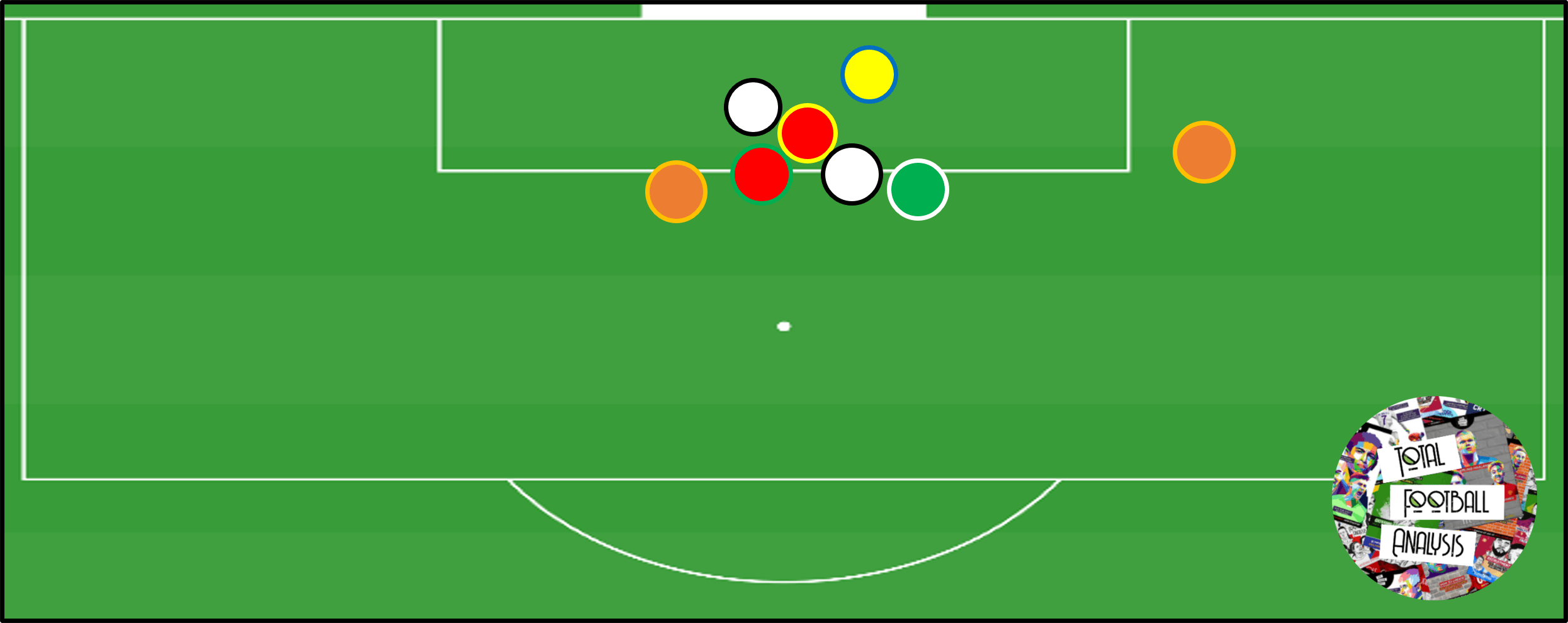 Goalkeeping at the Women's Euro 2022 - data analysis statistics