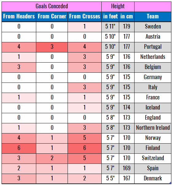 Goalkeeping at the Women's Euro 2022 - data analysis statistics