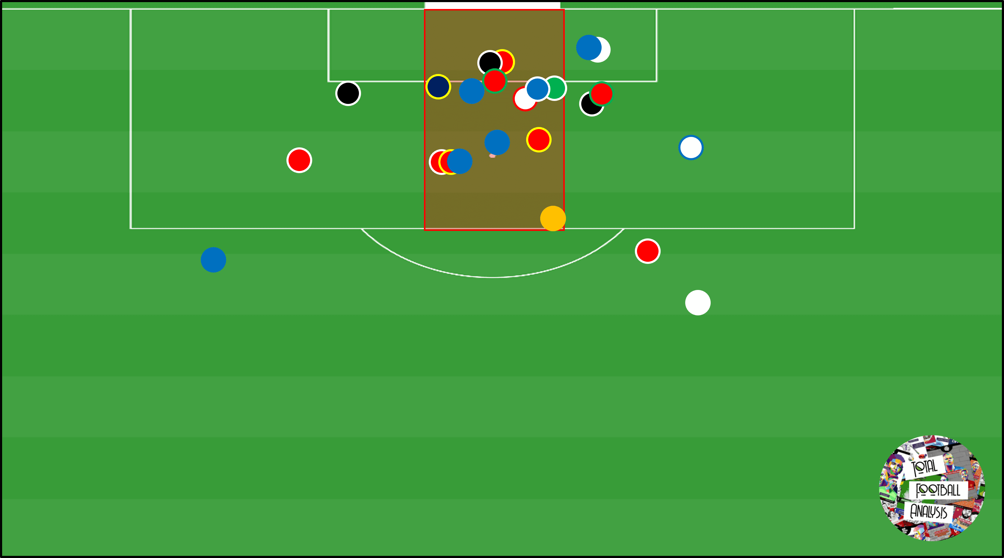 Goalkeeping at the Women's Euro 2022 - data analysis statistics