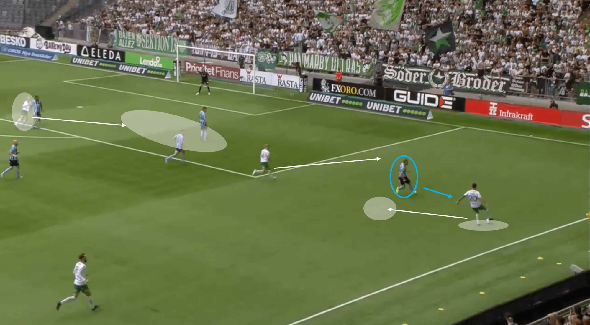 Allsvenskan 2022: Djurgårdens IF vs Hammarby IF - tactical analysis tactics