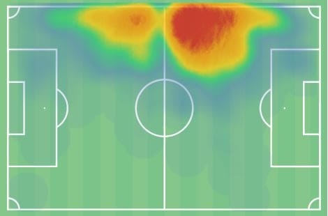 Oleksandr Zinchenko at Arsenal - scout report tactical analysis tactics