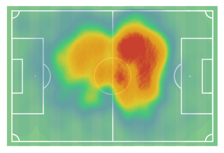 Marcos Antônio at Lazio 2022/23 - scout report - tactical analysis tactics