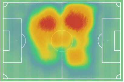 Frenkie de Jong at Manchester United 2022/23 - scout report tactics analysis