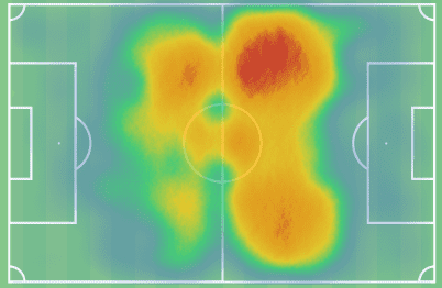 Frenkie de Jong at Manchester United 2022/23 - scout report tactics analysis