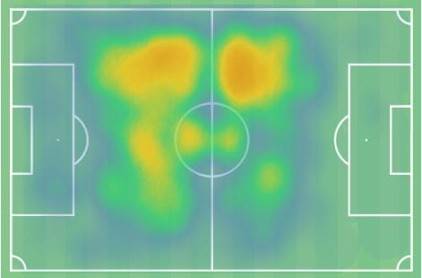 Nemanja Matic at Roma - scout report tactical analysis tactics