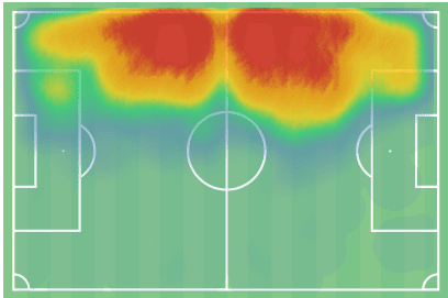 Tyrell Malacia at Manchester United 2022/23 - scout report tactics analysis