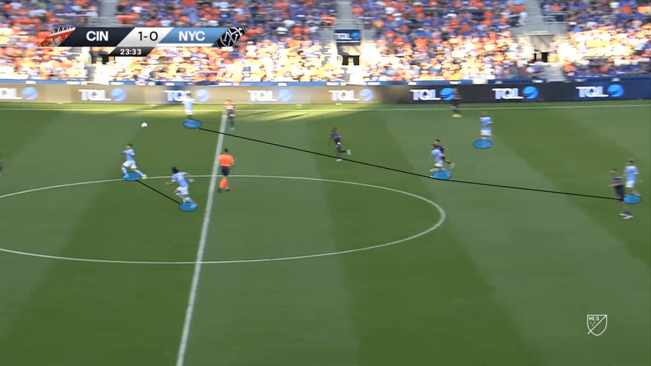 New York City FC 2022 - scout report - tactical analysis