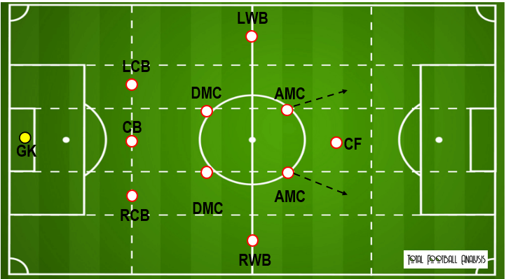 England-Euro-22-scout-report-tactical-analysis-tactics