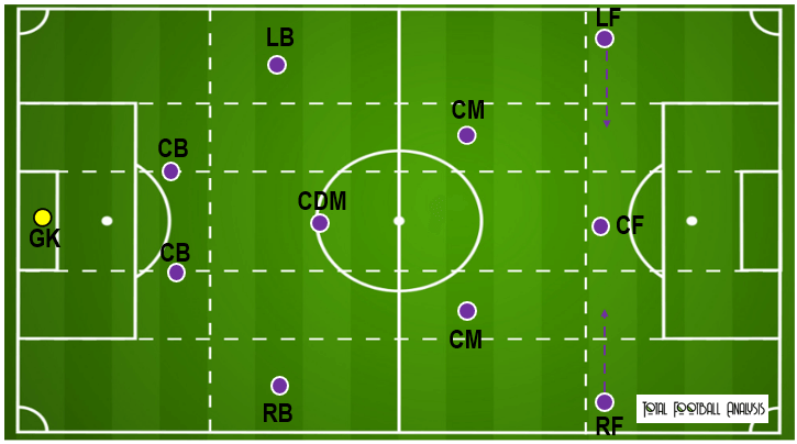 Toulouse-2021/22-scout-report-tactical-analysis-tactics