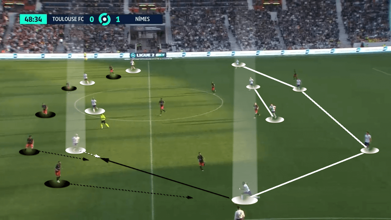 Toulouse-2021/22-scout-report-tactical-analysis-tactics