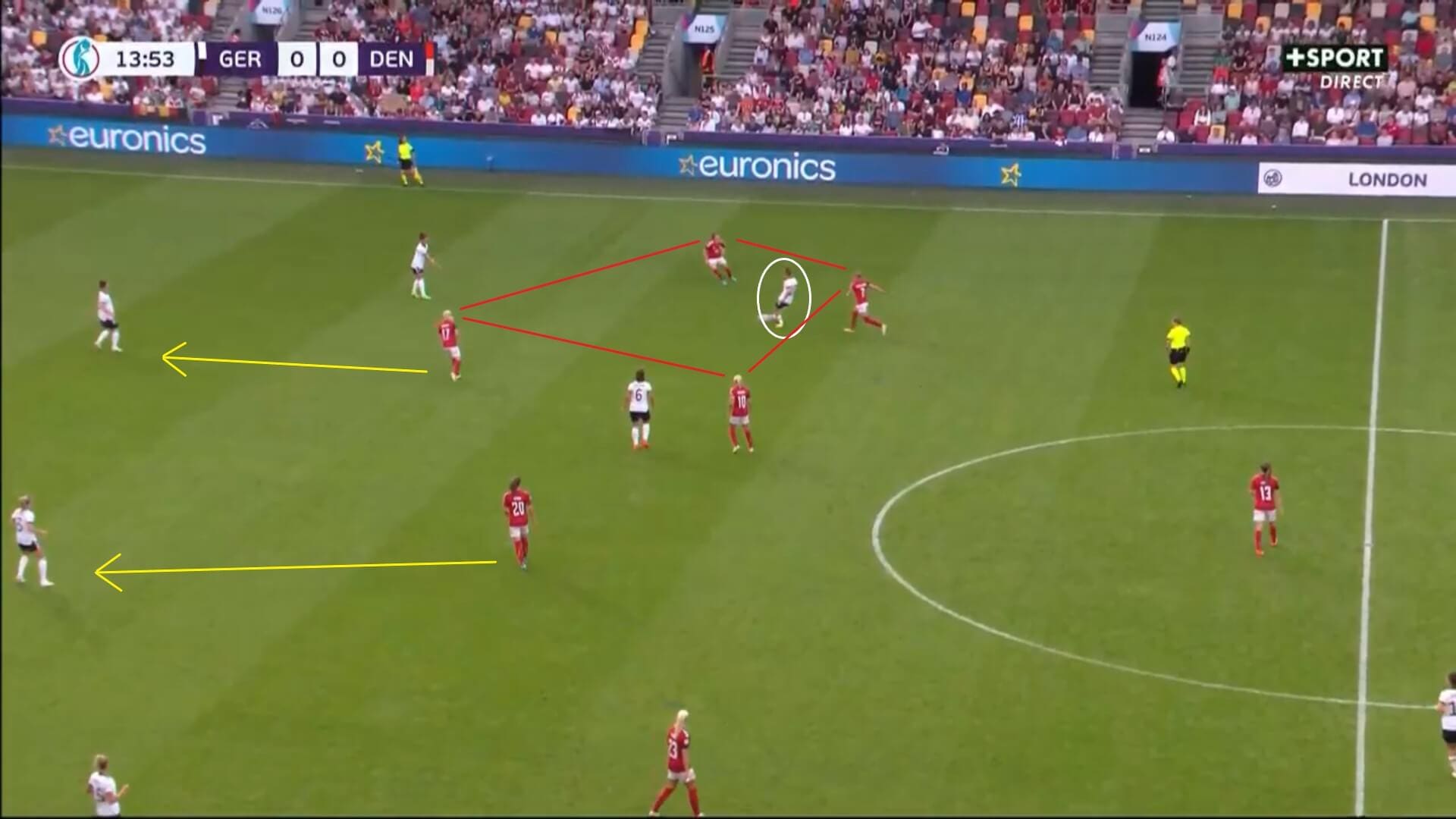 Euro 2022: Germany v Denmark - tactical analysis tactics