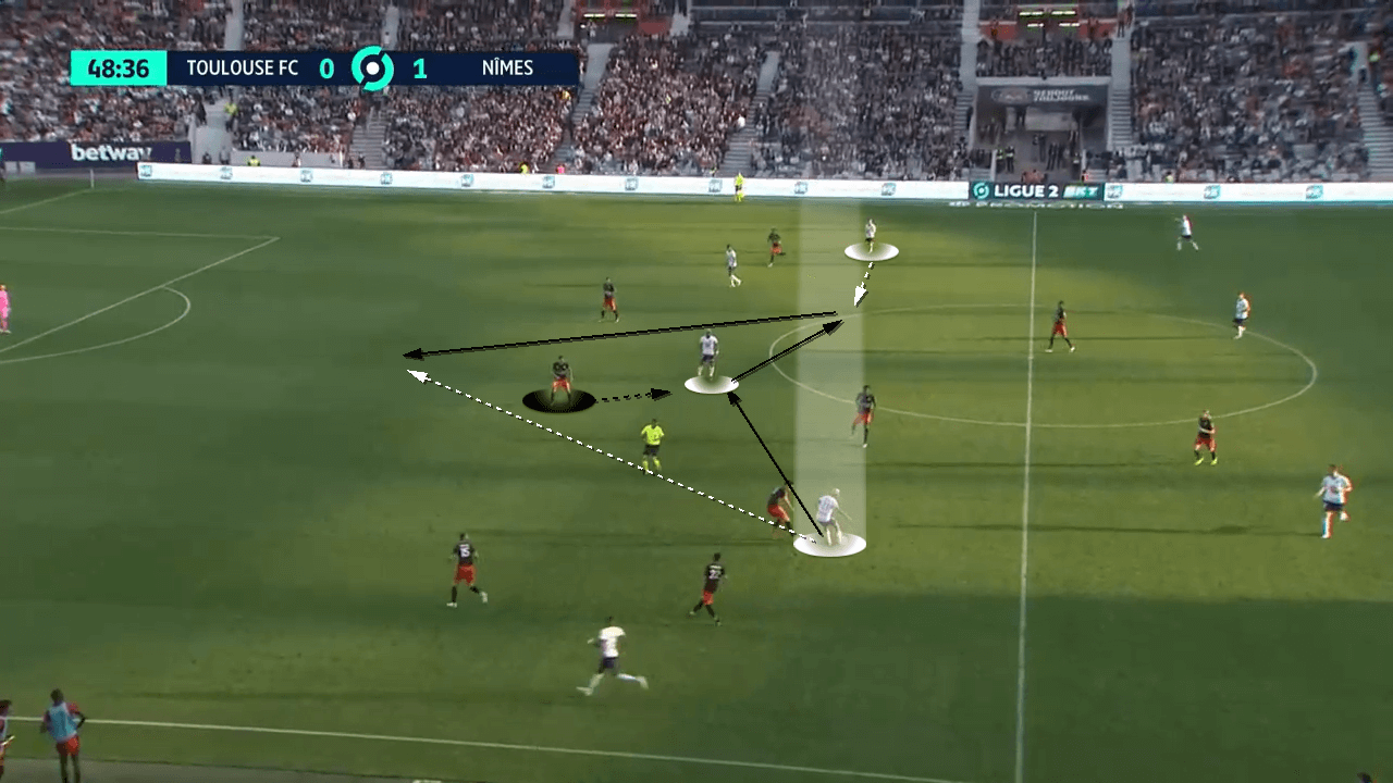 Toulouse-2021/22-scout-report-tactical-analysis-tactics