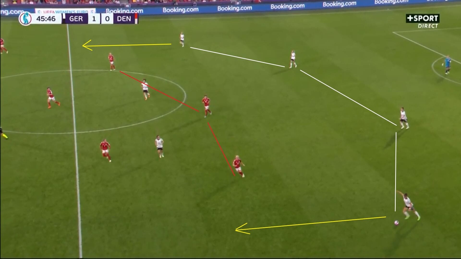 Euro 2022: Germany v Denmark - tactical analysis tactics